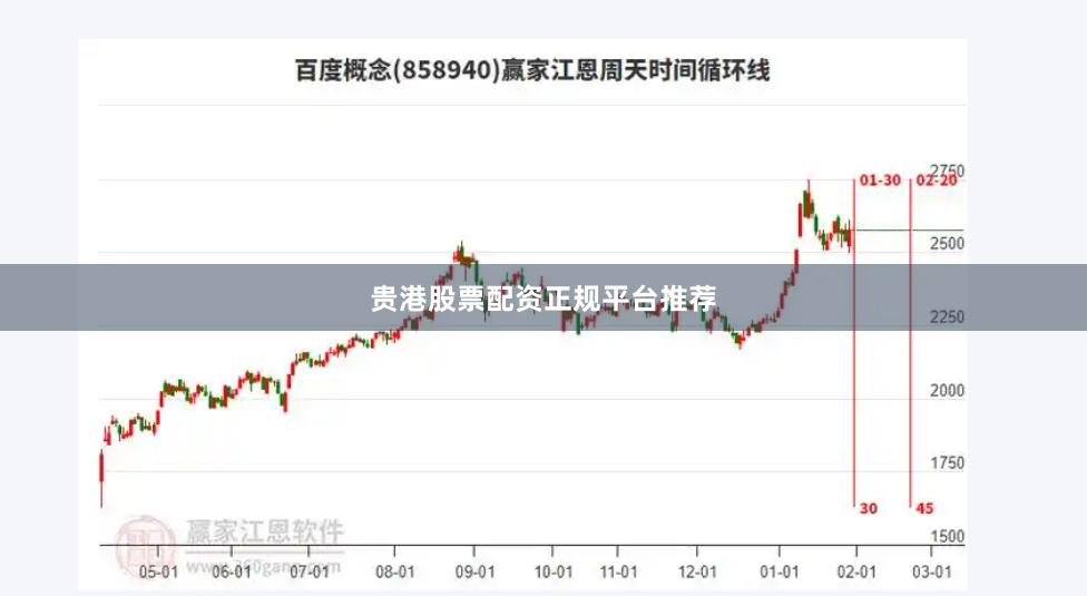 贵港股票配资正规平台推荐