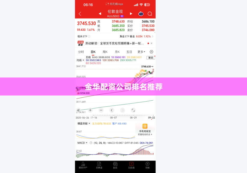 金华配资公司排名推荐