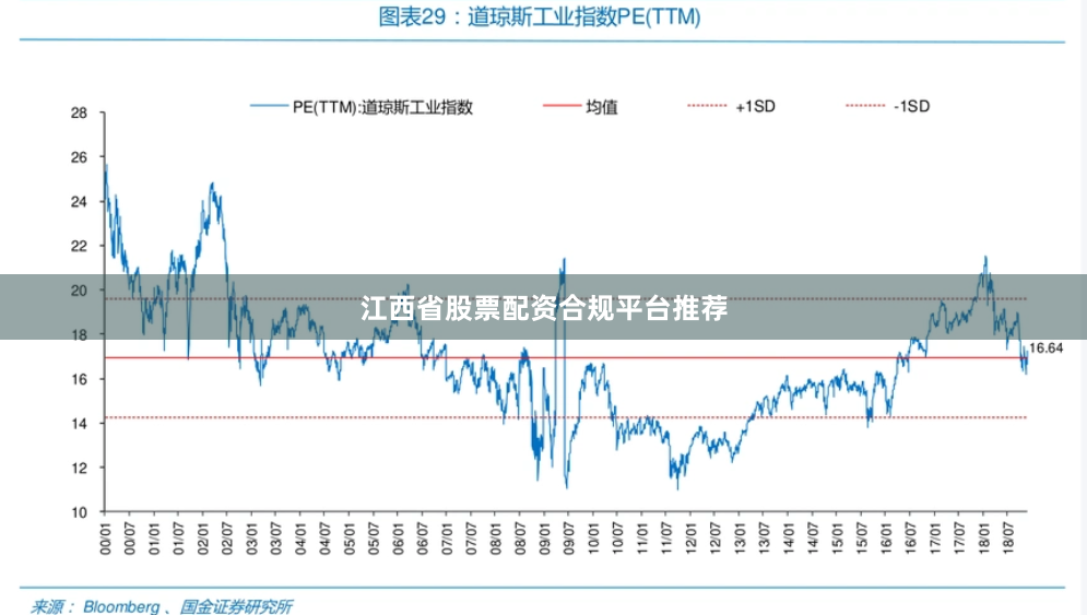 江西省股票配资合规平台推荐