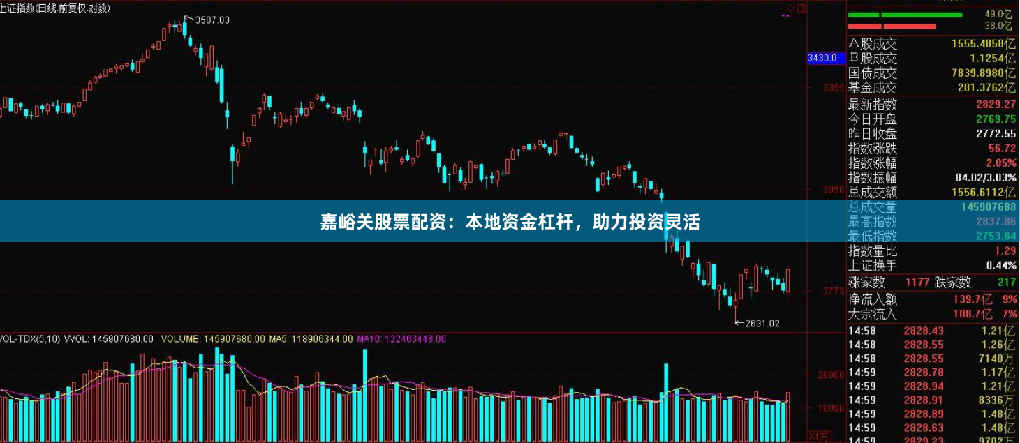 嘉峪关股票配资：本地资金杠杆，助力投资灵活