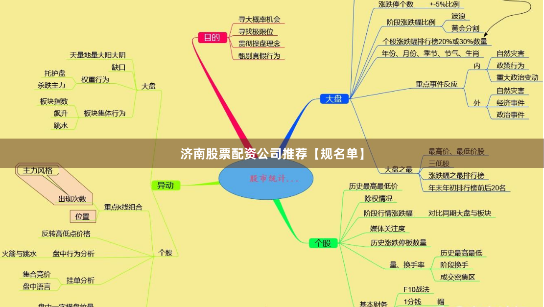 济南股票配资公司推荐【规名单】