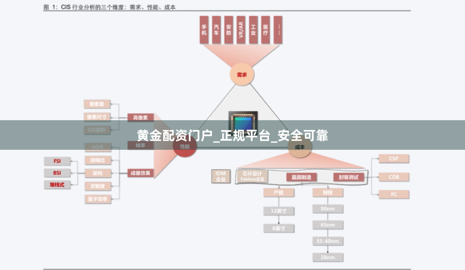 黄金配资门户_正规平台_安全可靠