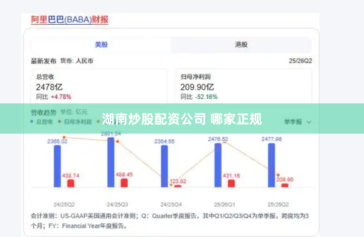 湖南炒股配资公司 哪家正规