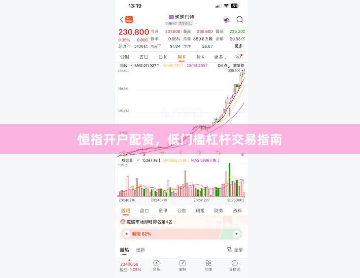 恒指开户配资，低门槛杠杆交易指南
