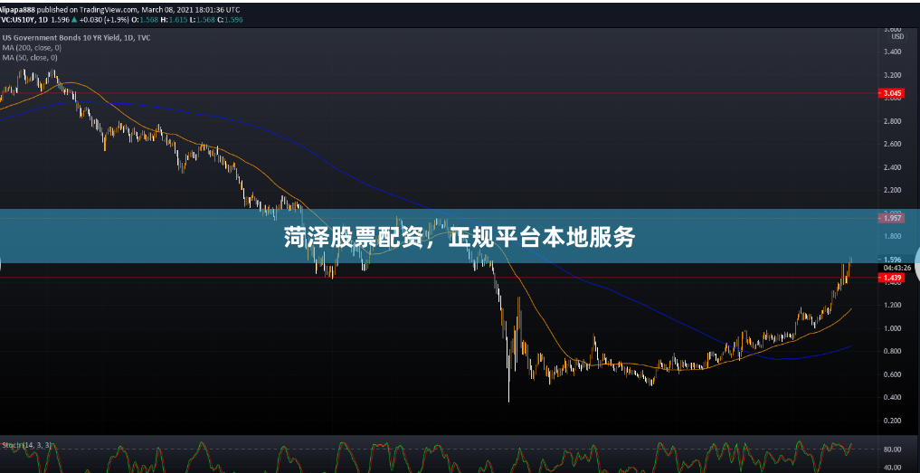 菏泽股票配资，正规平台本地服务