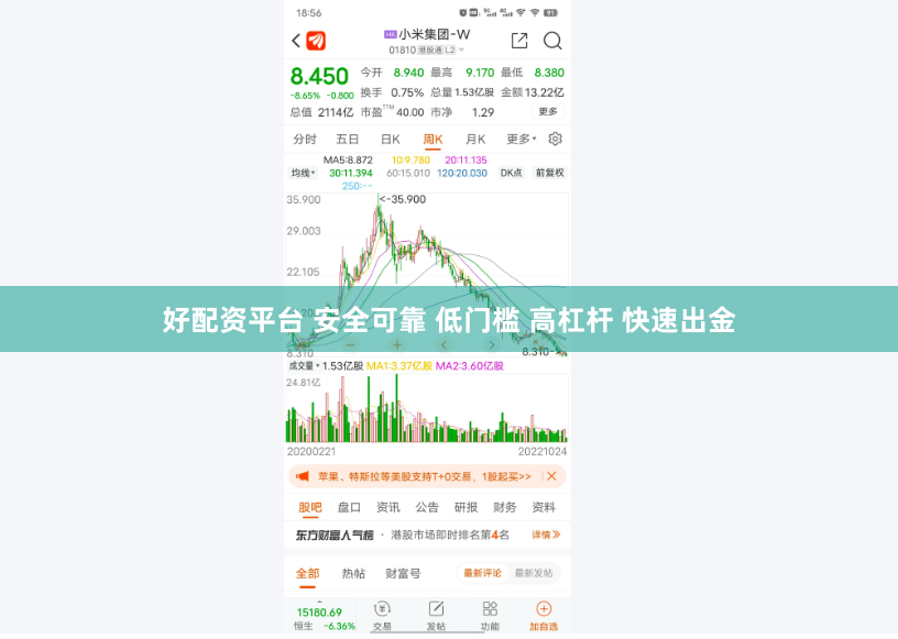 好配资平台 安全可靠 低门槛 高杠杆 快速出金