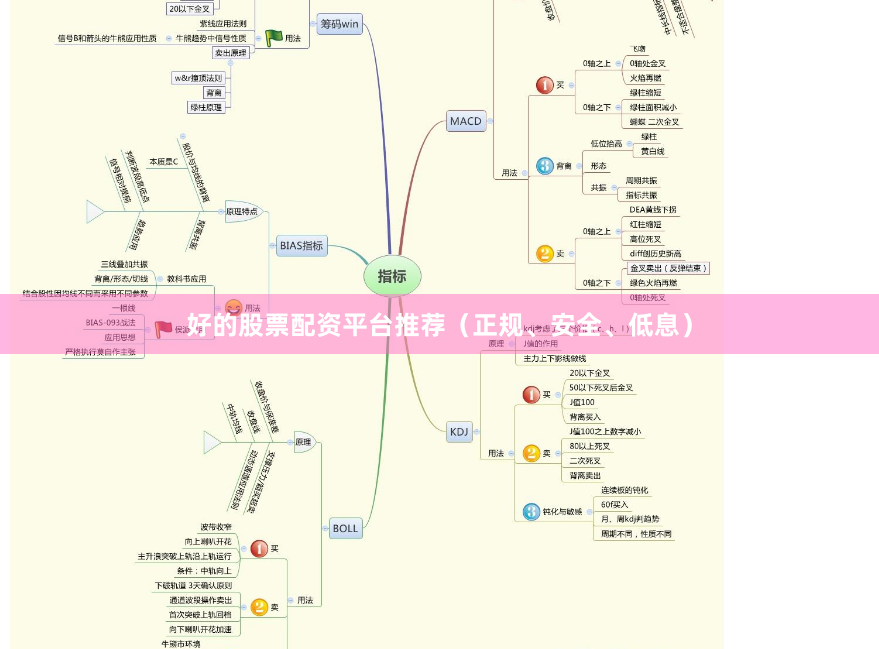 好的股票配资平台推荐（正规、安全、低息）