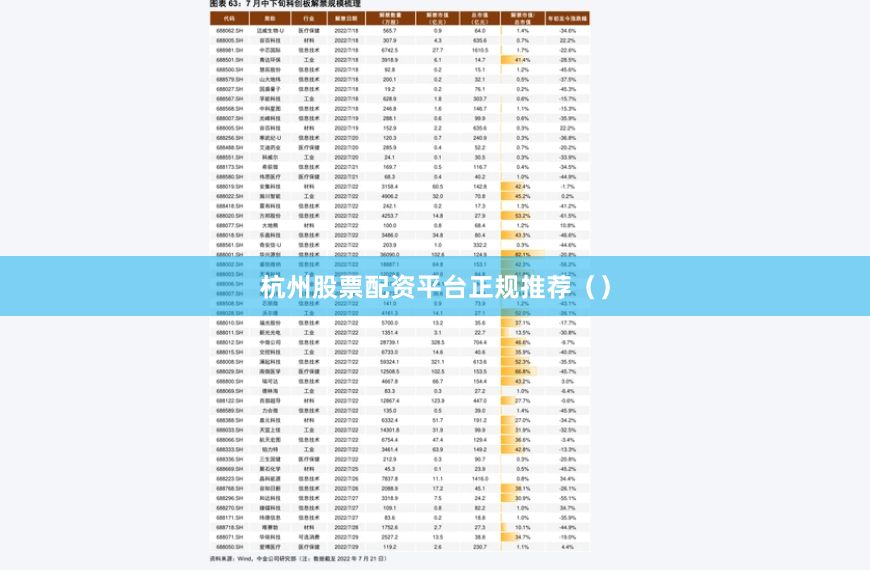 杭州股票配资平台正规推荐（）