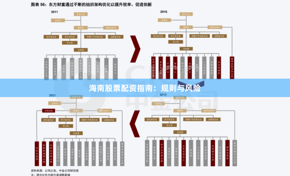 海南股票配资指南：规则与风险