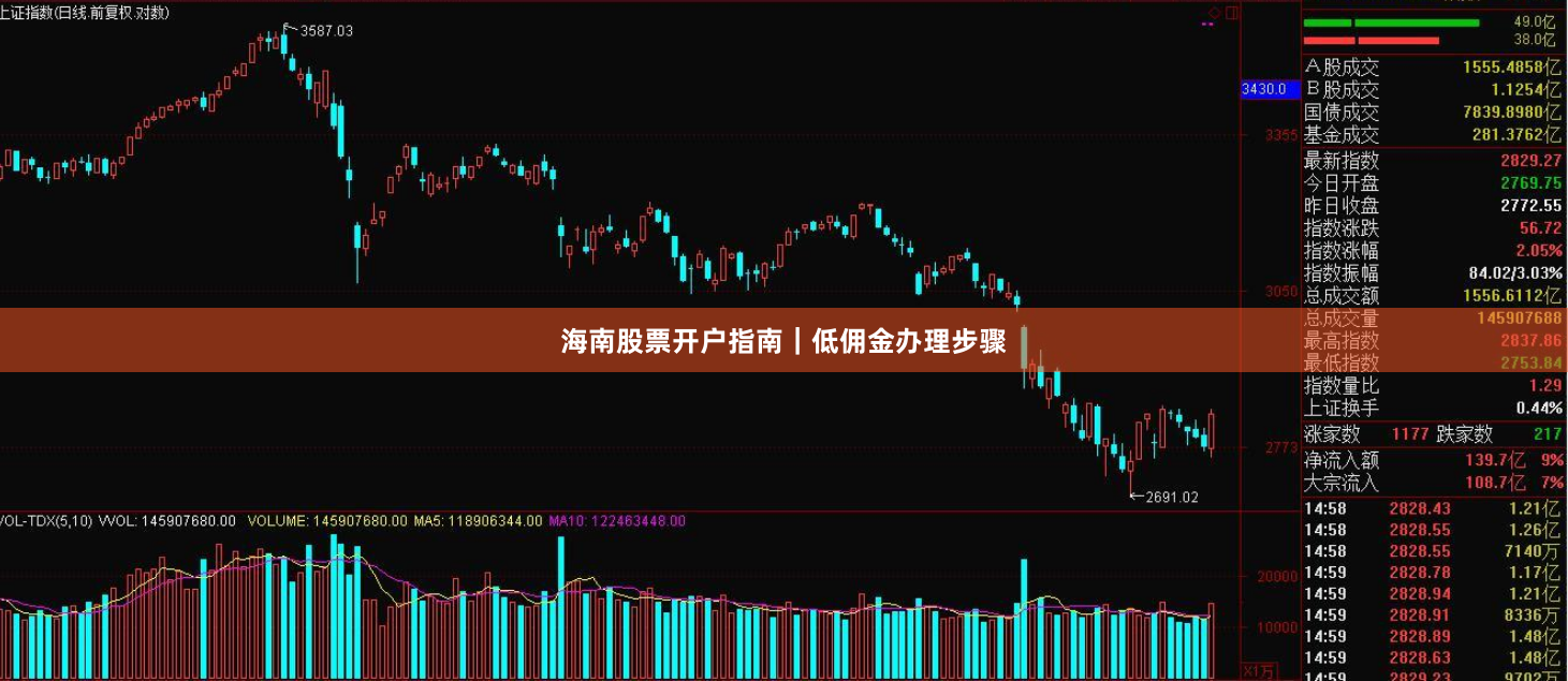 海南股票开户指南｜低佣金办理步骤