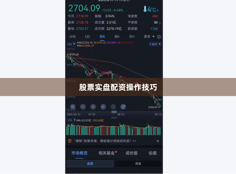 股票实盘配资操作技巧