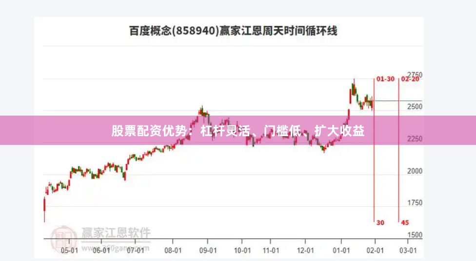 股票配资优势：杠杆灵活、门槛低、扩大收益
