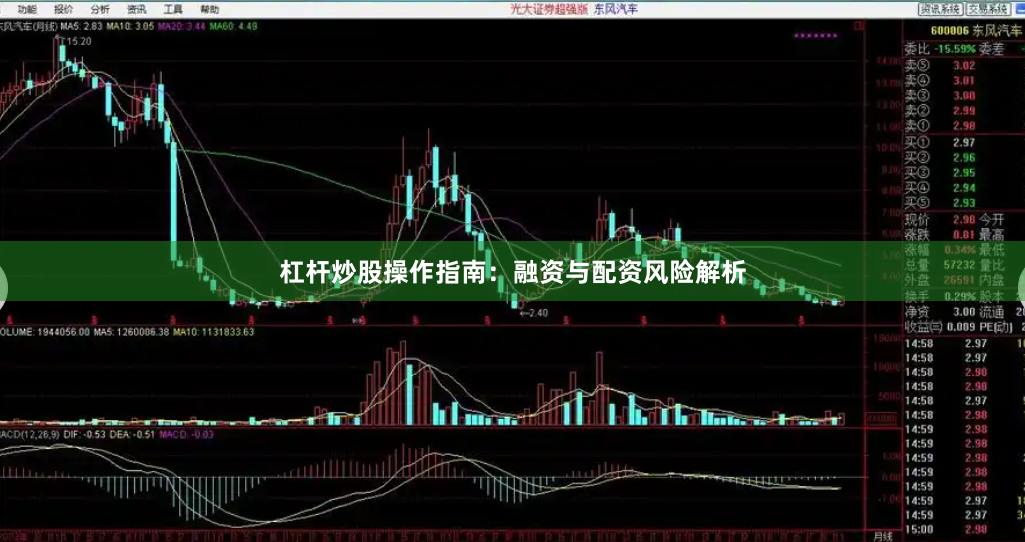 杠杆炒股操作指南：融资与配资风险解析