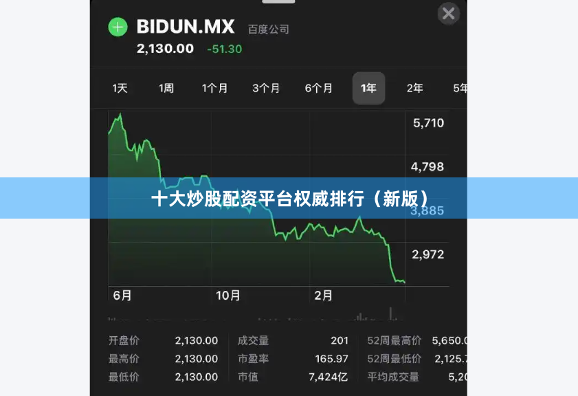 十大炒股配资平台权威排行（新版）