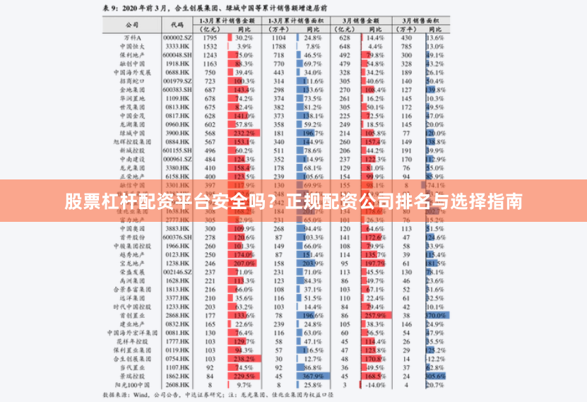 股票杠杆配资平台安全吗？正规配资公司排名与选择指南